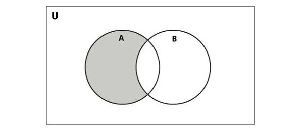 difference operator