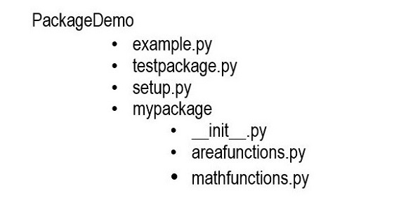 folder structure