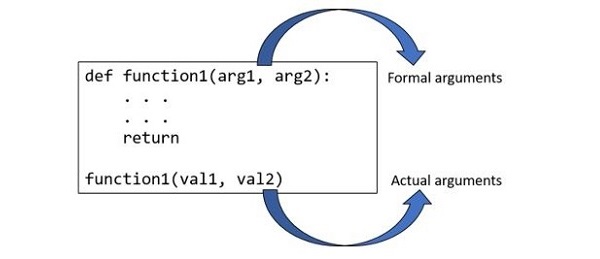 function arguments