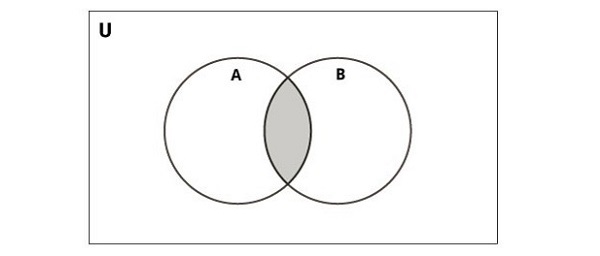 intersection operator