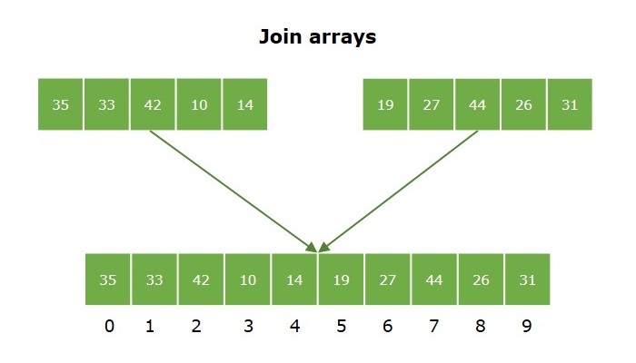 join arrays python