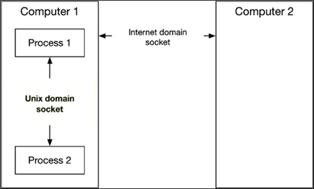 network programming