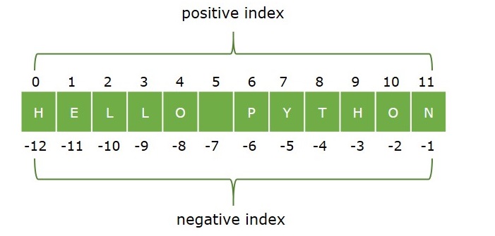 positive negative index