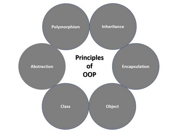 principles of oop