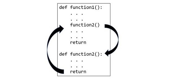 python functions