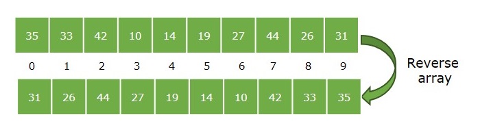 reverse array operation python