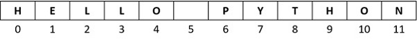 string variable