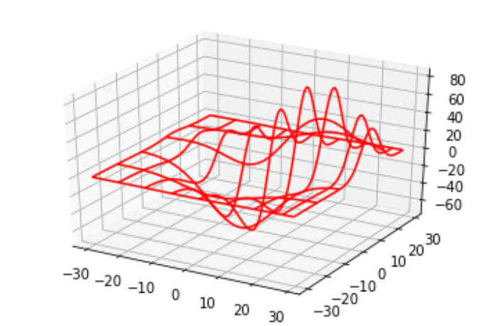 3dplot