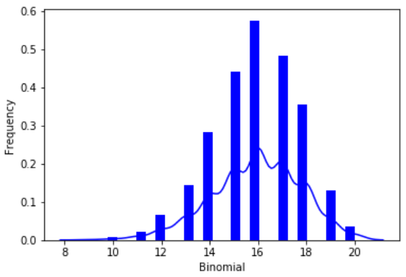 binomialdist