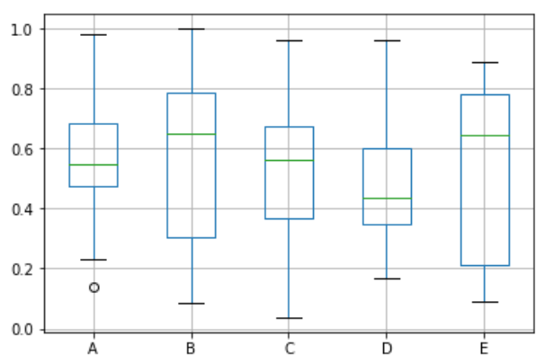 boxplot