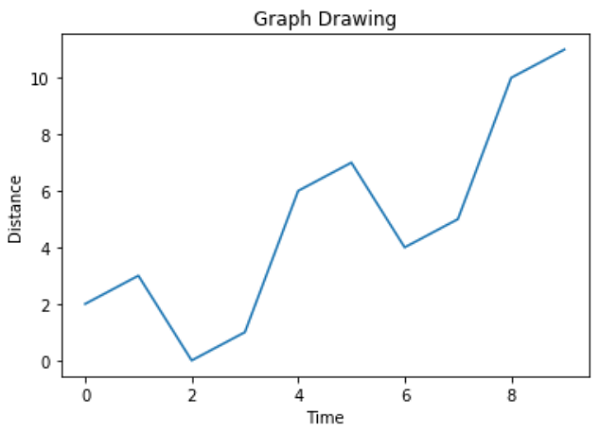 chartprop2