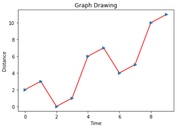 chartprop3