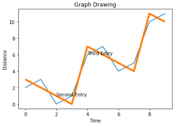 chartstyle1