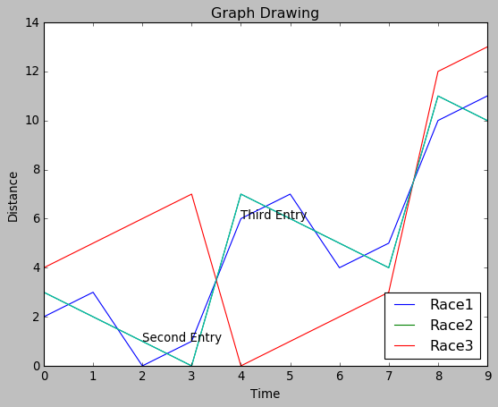 chartstyle3