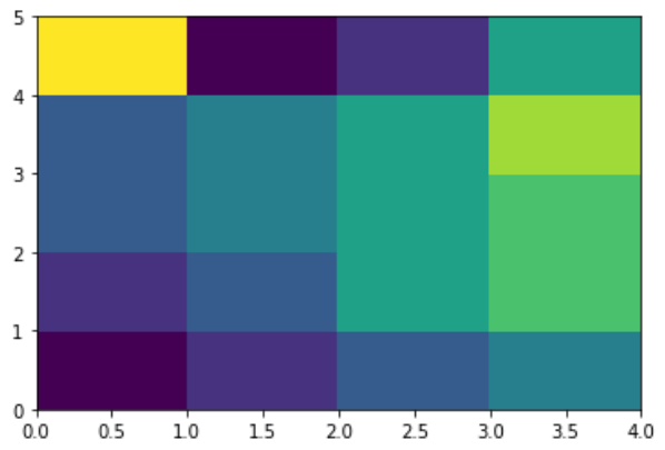 heatmap