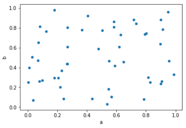 scatterplot