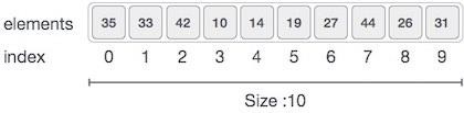 array representation