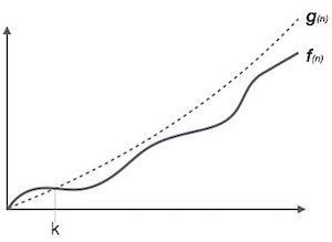 big o notation