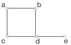 graph basics