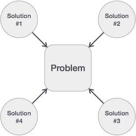 problem solutions