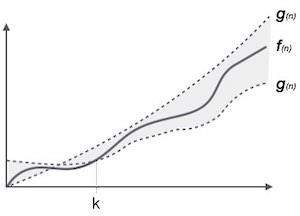 theta notation