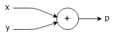 computational graph equation1