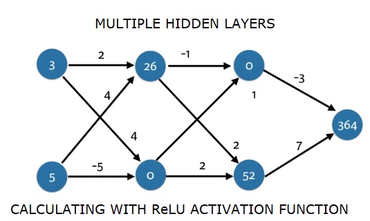 multi hidden layer