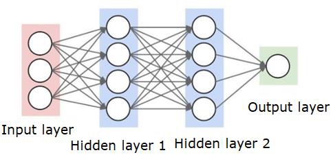 neural network