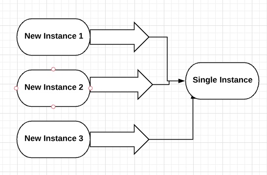 singleton pattern