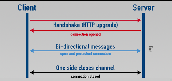 network programming