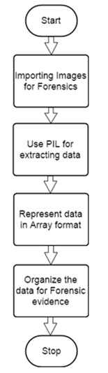 Python Imaging Library