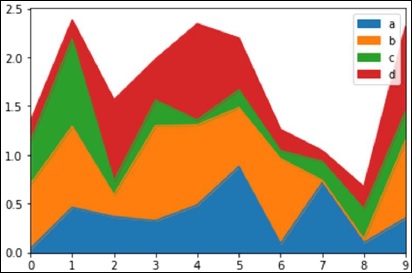 area plot