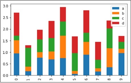 bar plot