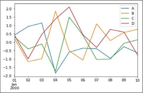 basic plotting