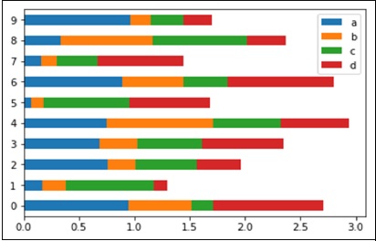 horizontal bar plot