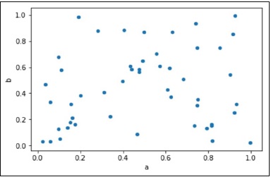 scatter plot