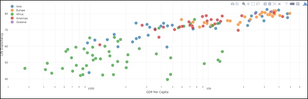 visualization