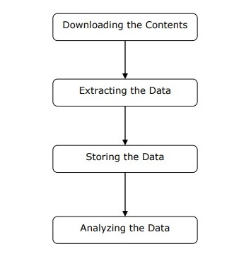 web scraper