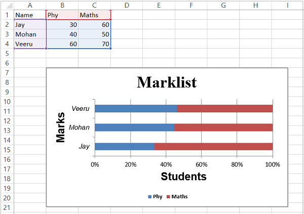 bar chart2