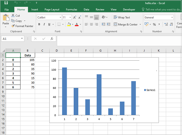 column chart