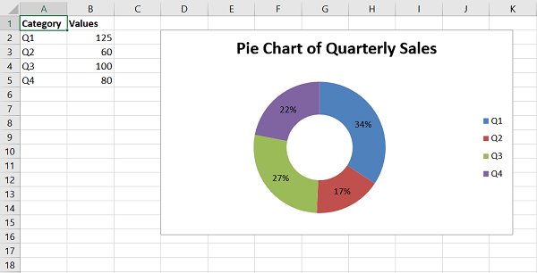 doughnut chart