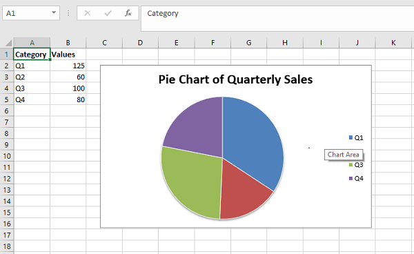 pie chart of quarterly sales