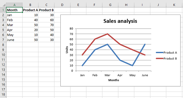 sales analysis