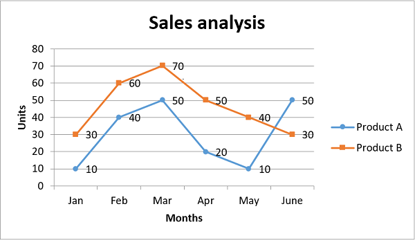 sales analysis1