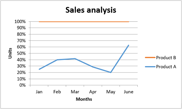 sales analysis2