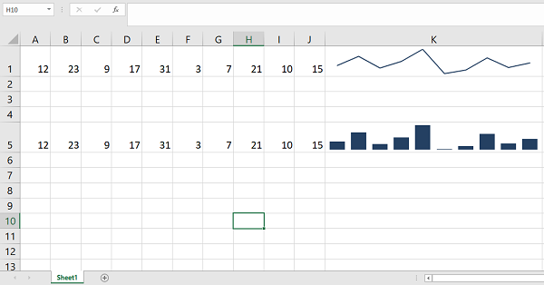 sparklines