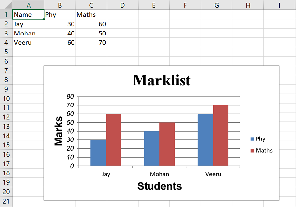 title axes