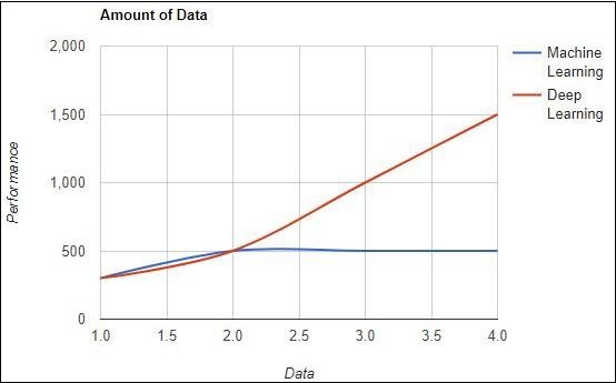 amount data