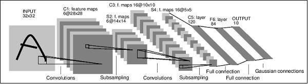 construct neural networks