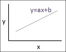 interpreting result